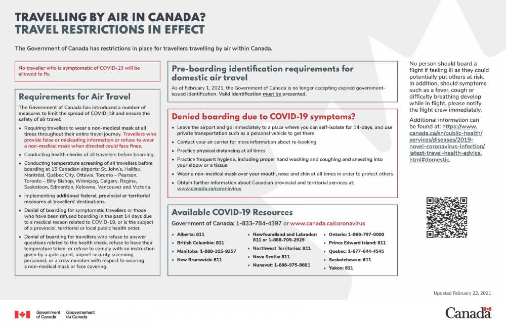 Travelling by Air in Canada